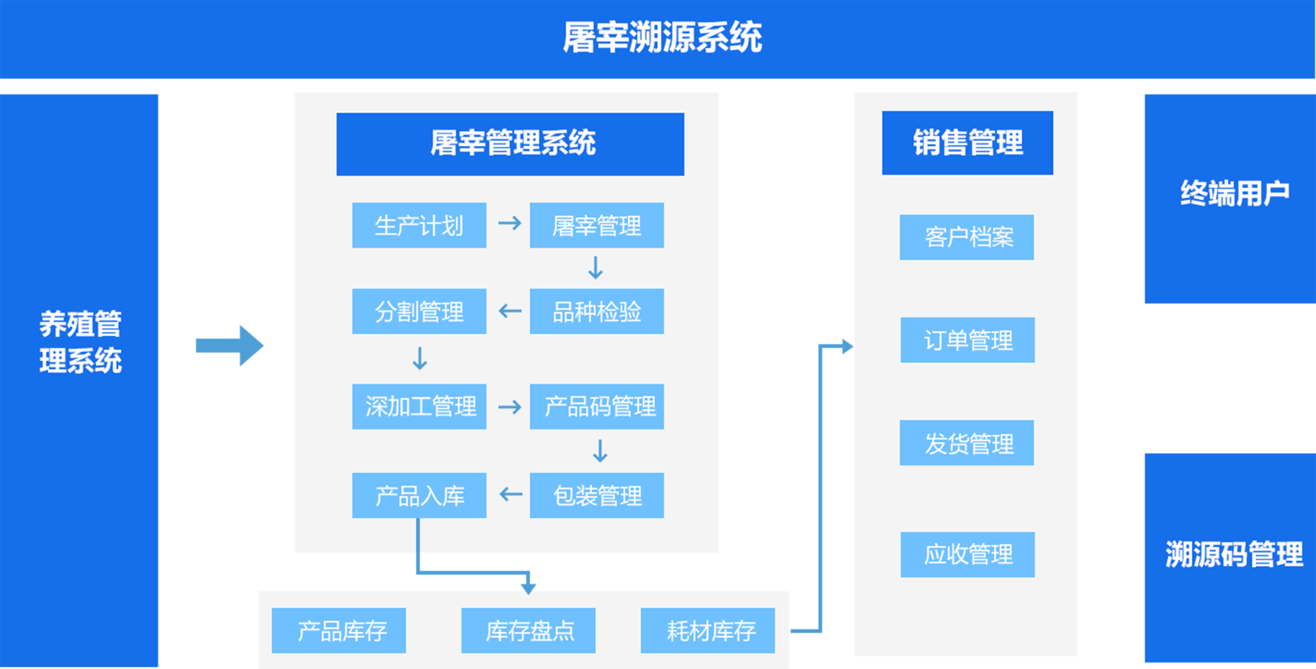 瑞佰創(chuàng)物聯(lián)科技