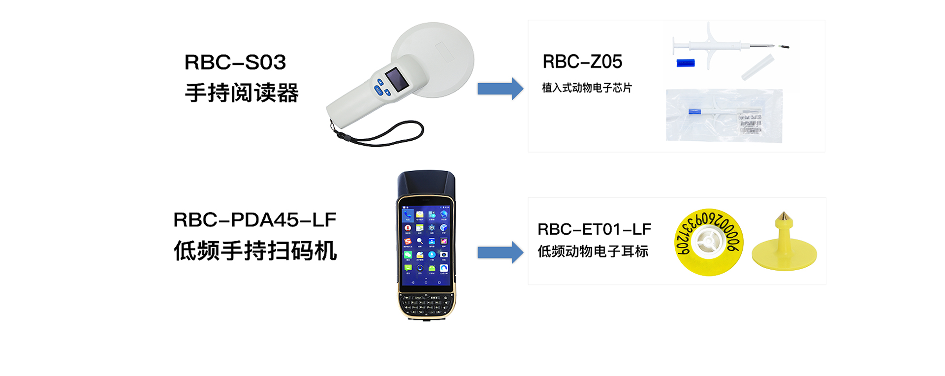 瑞佰創(chuàng)物聯(lián)科技 瑞佰創(chuàng)物聯(lián)科技