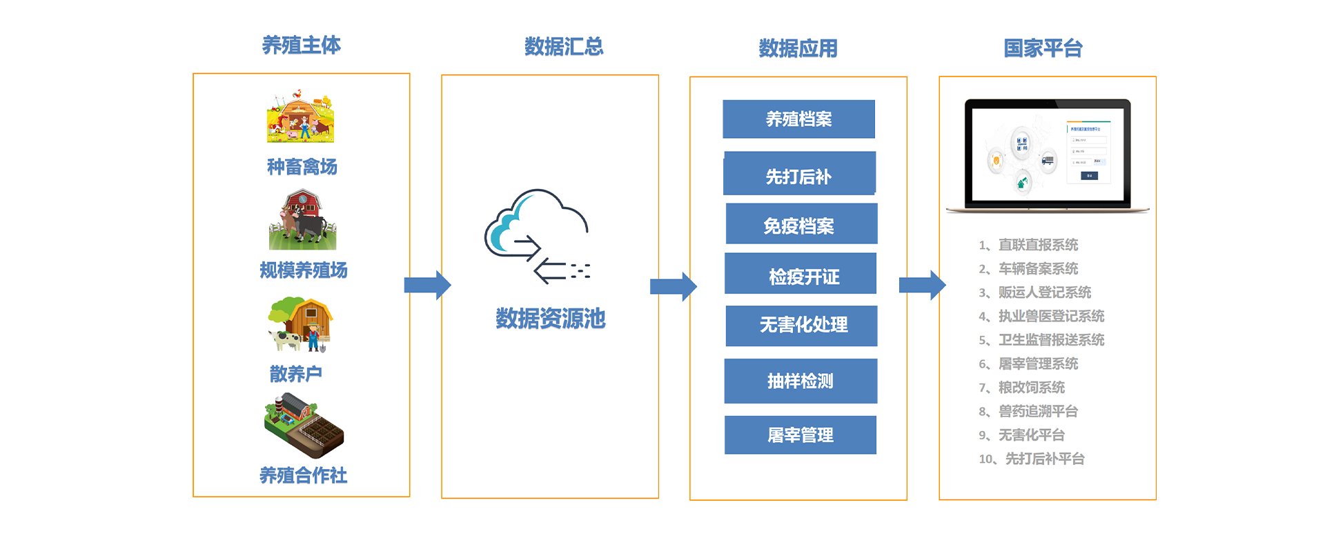瑞佰創(chuàng)物聯(lián)科技