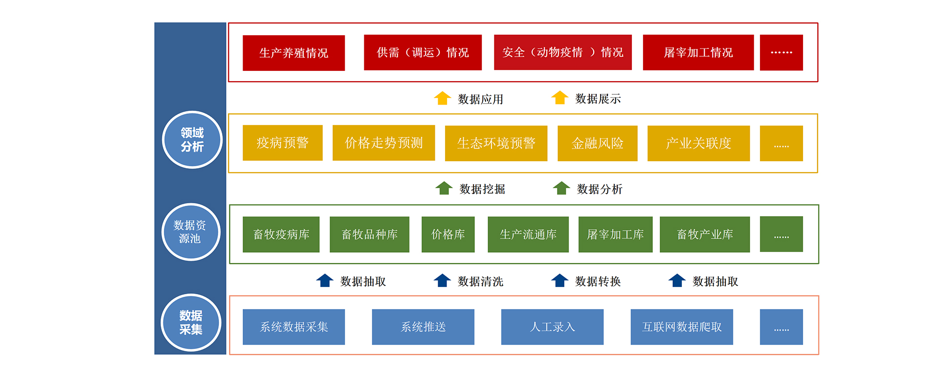 瑞佰創(chuàng)物聯(lián)科技