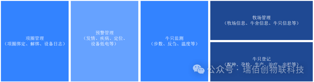 瑞佰創(chuàng)物聯(lián)科技 瑞佰創(chuàng)物聯(lián)科技