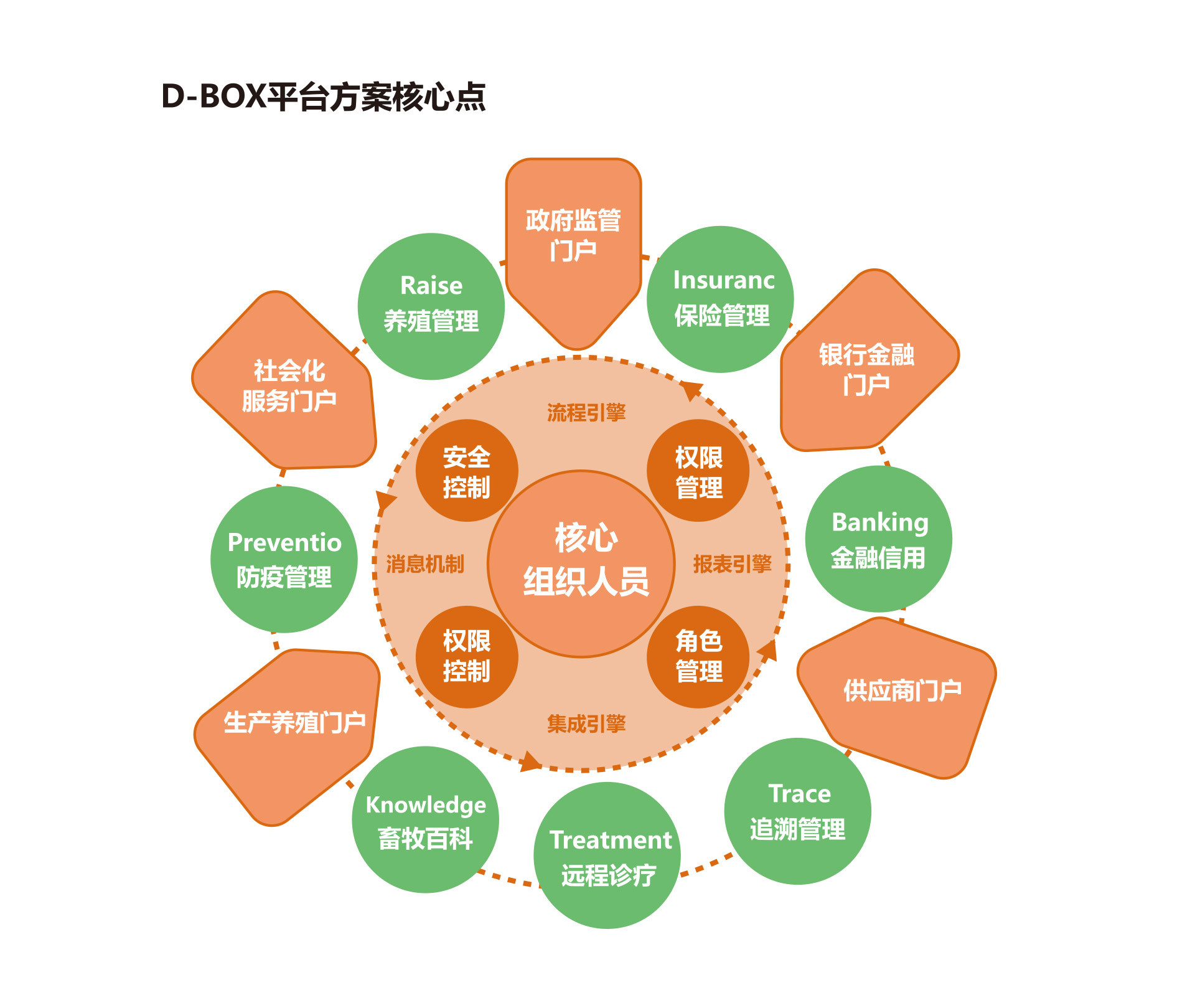 瑞佰創(chuàng)物聯(lián)科技