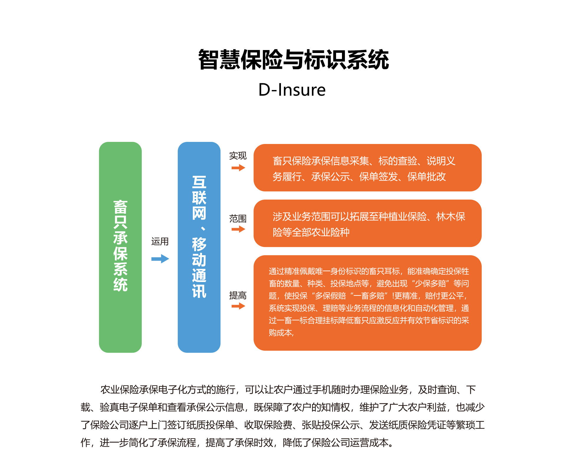 瑞佰創(chuàng)物聯(lián)科技