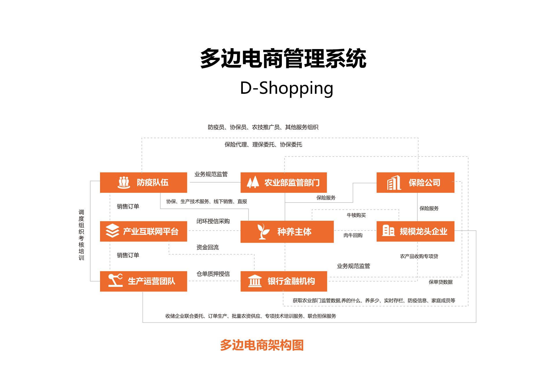 瑞佰創(chuàng)物聯(lián)科技